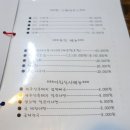 우도고래펜션 이미지