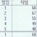 만땅주유소 이미지