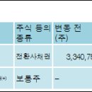 디에스중공업(주) 이미지