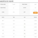 한국기술교육대학교 대학원 | 컴퓨터공학 한국기술교육대학교 부설원격평생교육원 3과목 9학점 한 학기 수강 후기