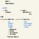 64 | [자격증] 신용분석사 64회 합격후기