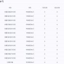 섬집 이미지