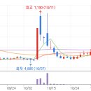 엠에스씨 이미지