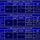 Re:체인 규격 질문드립니다. 이미지