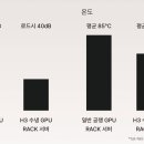 에이치쓰리