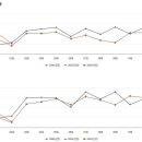 [논평] 에너지 위기로 대중교통이용자가 늘었다고? 아니다, 지금이라도 특단의 조치가 필요하다 이미지