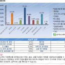 호재 - 충주시 | 호재