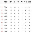 5월 6일의 스포츠 이미지