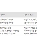 유니링크사회적협동조합
