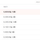 모현명일아파트 이미지