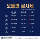 순금실업