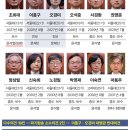 “조희대 대법원장 및 대법관들의 6만 페이지 이틀 열람” 소송 기록 열람 과정 등 공개 촉구 백만인 서명운동 이미지