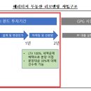 특정금전신탁 환매 중단에 대한 판매사의 책임 [착오에 의한 특정금전신탁 계약 취소 여부] 이미지