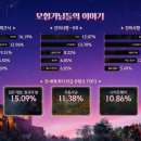 하나로카부분정비 루리웹게임뉴스