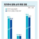 보물마켓 이미지