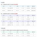 (주)동화항공여행사