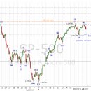 코스피, S&P 500 파동분석(2014/2/23, 일)(Trend Trader ) 이미지