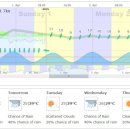 [보라카이환율/드보라] 4월 1일 보라카이 환율과 날씨 위성사진 및 바람 상황 이미지