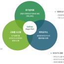 주)새한환경 이미지