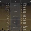 2016.12.23 [WKBL][여자농구] 삼성생명 vs 우리은행 [농구분석][국농분석] 이미지