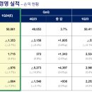 (주) 도래