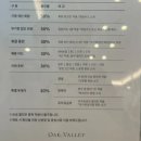 재인수산 | 숲속의 오크밸리 l 밸리콘도 31평형 & 수영장 후기