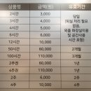 용문스터디카페 이미지