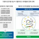 디앤디주 | 디앤디파마텍 - 시총 10조도 꿈이 아니다.