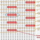 보안재직자환급학원,KTOP 시스템 관리에 필수, 보안 - 시스템 보안 수칙, PE 파일 뜯어보기 (5) - Imports 에 대한 상세 연구 이미지