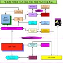 열화상 카메라(Thermal Camera)개요 2 이미지