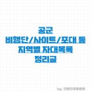 교육사 지구대 (국군복지단 부산지원본부) | 🛩️ 공군 ✈️ 비행단/사이트/포대 등 자대목록 정리글