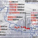 형제자매들과 다시 간 네팔(28)마지막... 가난한 나라에서 벗어나기를 소망하며.. 네팔이라는 나라 이미지