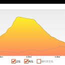 강당골 | 광덕산699.3m(충남 천안) 블랙야크 100대명산 17번째