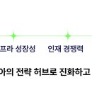 한국TNC