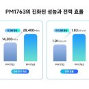 (주)베라테크