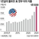 이마트24 유성하이랜드점 | 2024년 10월 21일자 한국경제신문