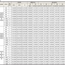 나비채생태공원 이미지