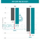 마르지아