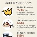 핑계치킨 이미지