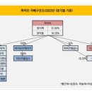 와이지컴퍼니 이미지
