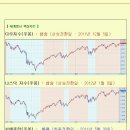 [2013년 1월 17일 목 : 주식투자방법 ] 모닝증시 매일 핵심체크 (미증시 마감 시황 / 전일증시 마감 시황 / 특징종목 / 시장추세판단) 이미지