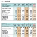 버스정류장 07-191 | [해외여행] Willkommen 스위스! ③ | 바흐알프제 호수에서 만나요