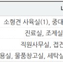 논산시 동물보호센터 | 논산모텔 엘리제에서 알려드리는 논산 동물보호센터
