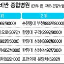 삼성의료재단마산삼성병원 경향신문