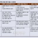중원-2 이미지