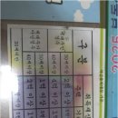이천홈즈공인중개사사무소 | 세금까지 함께 따져보는 이천아파트세무상담, 똑똑한 선택!