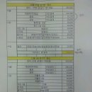 10월25일~11월 1일 정기모임정산 이미지