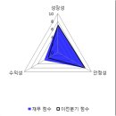 [영업] 국영지앤앰 파이낸셜뉴스
