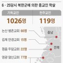 “북한군, 6·25 퇴각 때 종교인 1145명 학살” 이미지