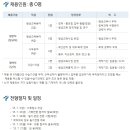 서울시평생교육진흥원 채용 / 정규직/계약직 신입,경력채용(~07/03) 이미지